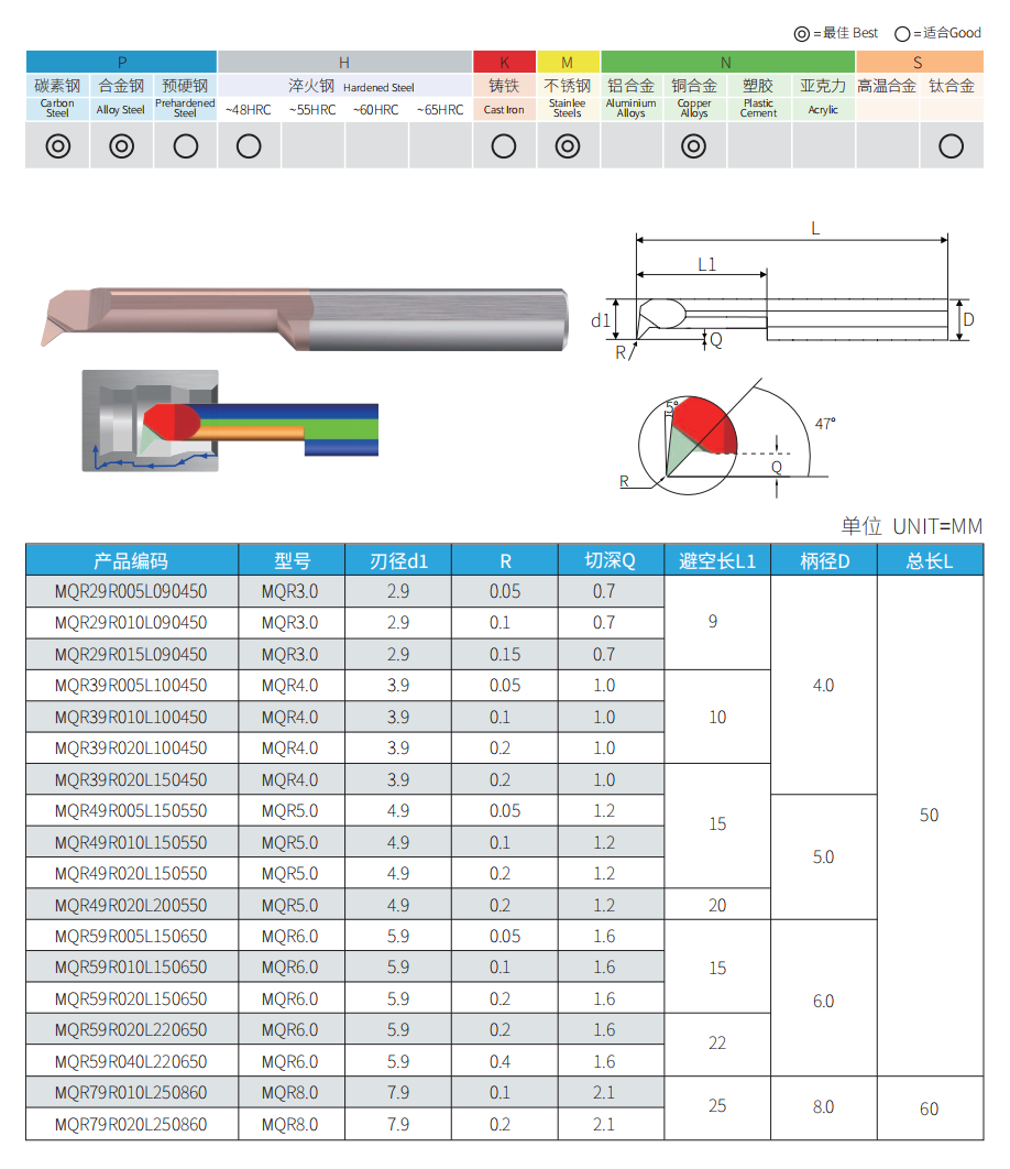 MQR solid carbide micro profiling boring bars dimensions and available sizes