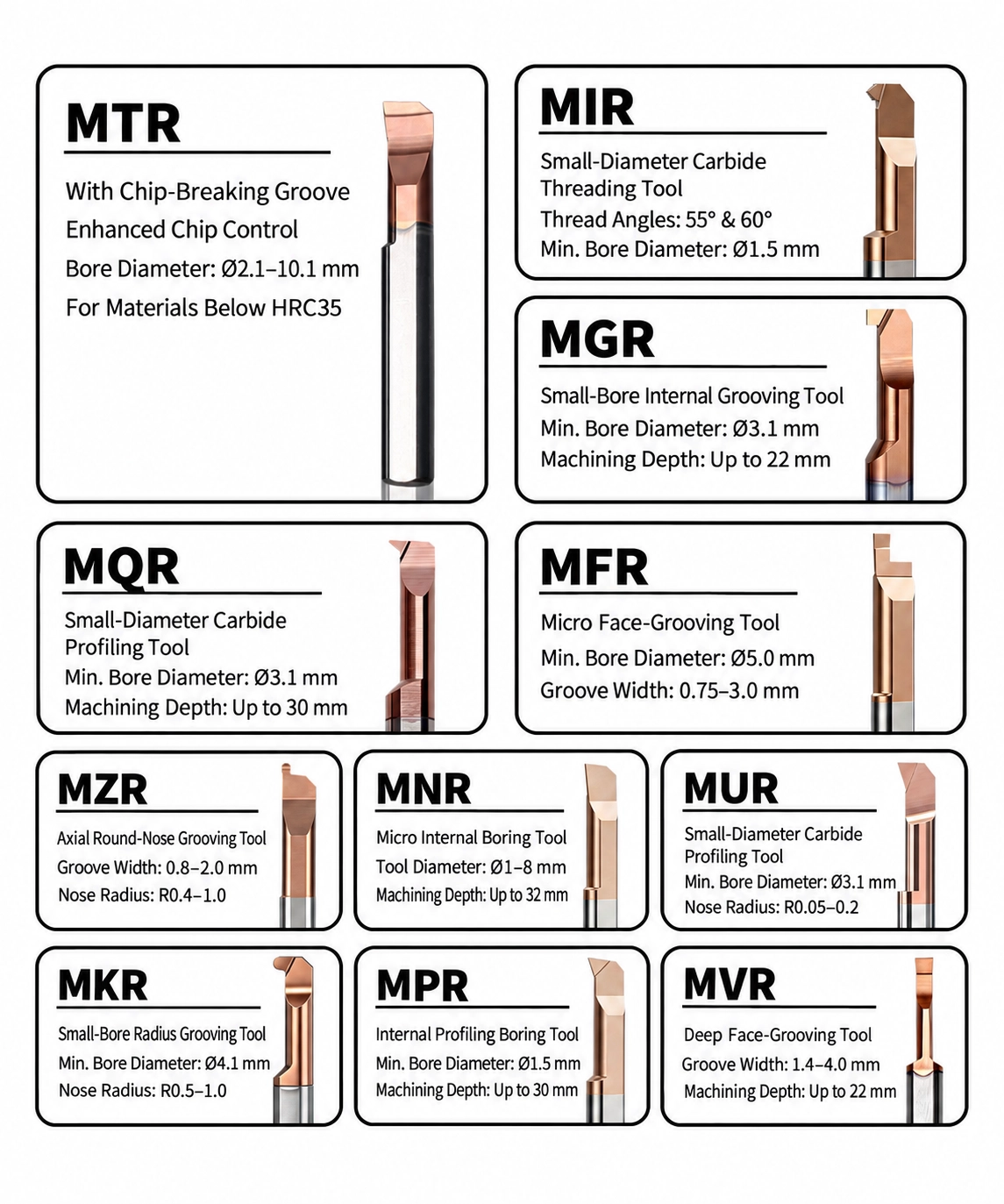 Micro internal tools selection chart for boring grooving profiling and threading