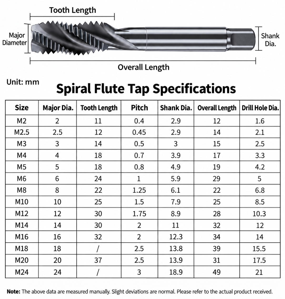 Nitrided HSS spiral flute taps M2 to M24 dimension and size chart