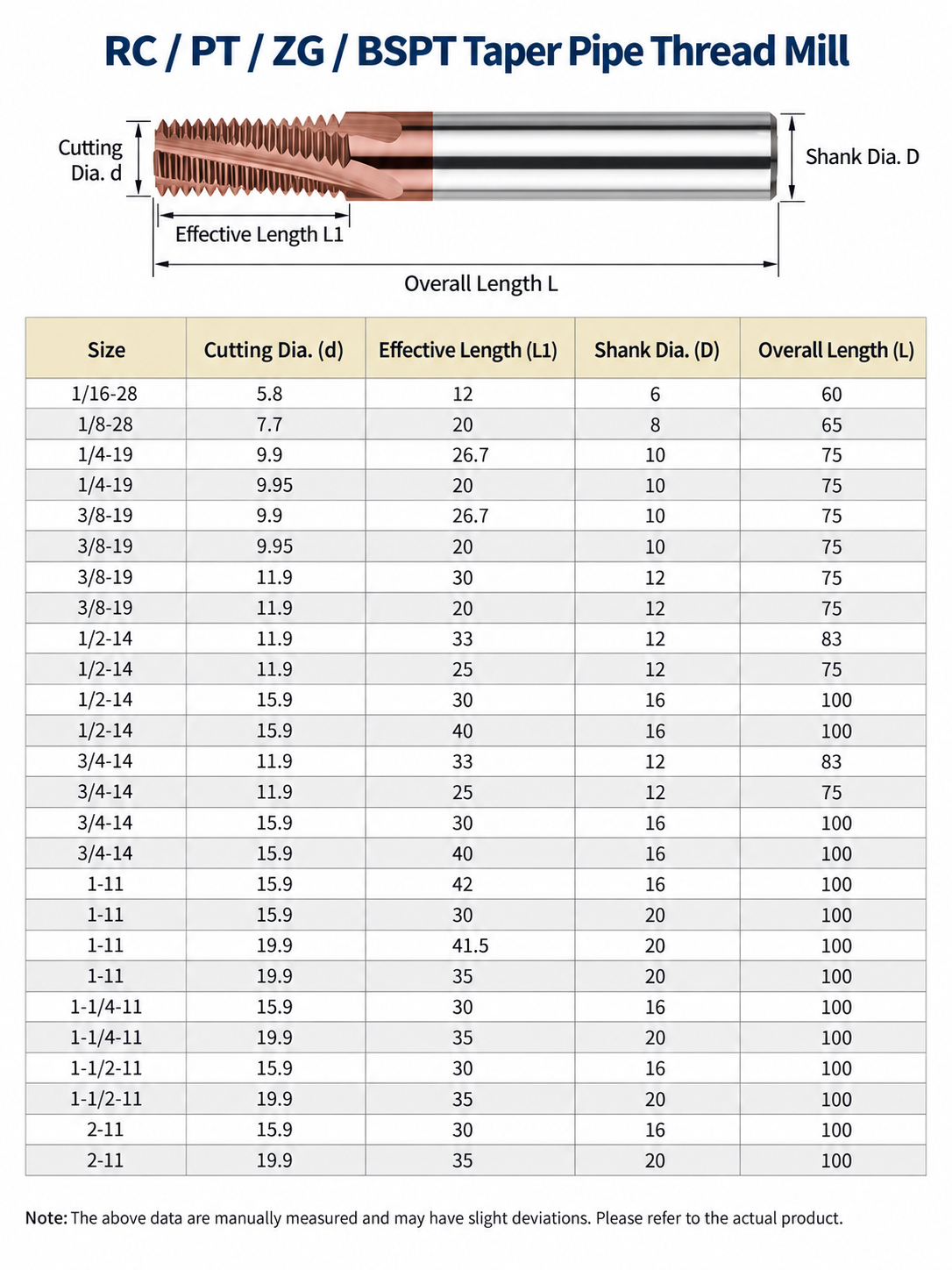 Rc PT ZG BSPT taper pipe thread mill dimensions and size chart