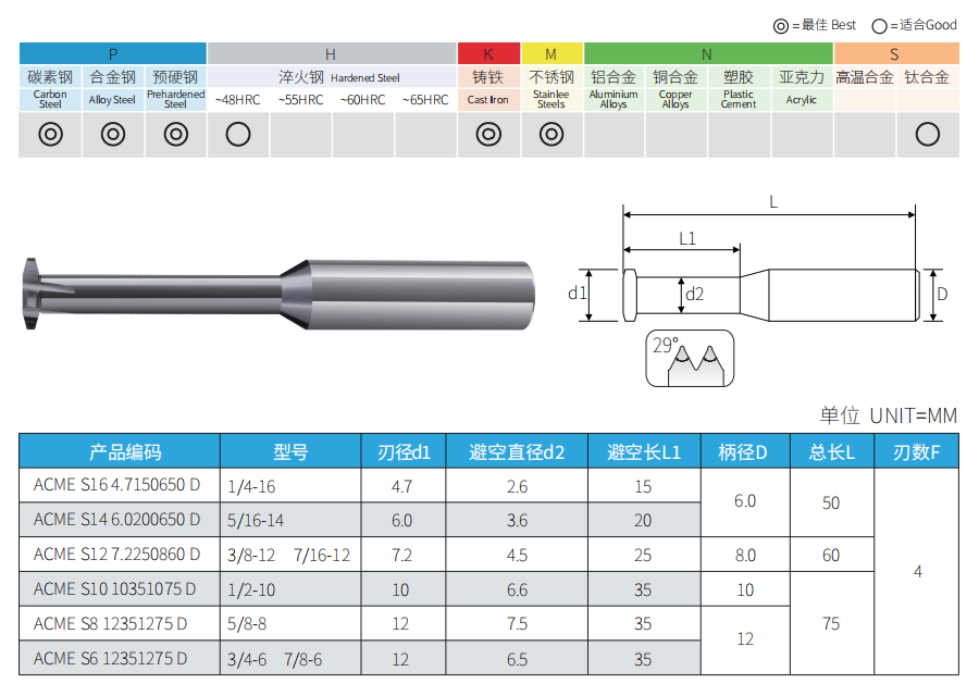 Solid Carbide 29 Degree ACME Thread Mill for Internal Power Threads dimension and sizes 3 Solid carbide 29 degree ACME thread mill geometry and standard sizes