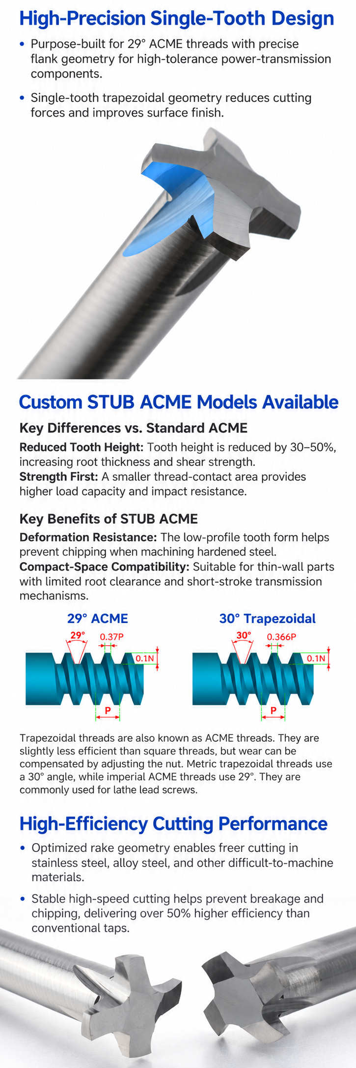 Solid Carbide 29 Degree ACME Thread Mill product advantages 1 Solid Carbide 29 Degree ACME Thread Mill product advantages