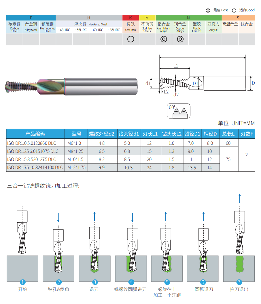 Solid Carbide 3-in-1 Drill Chamfer Thread Mill DLC Coated HY Cutting Tools