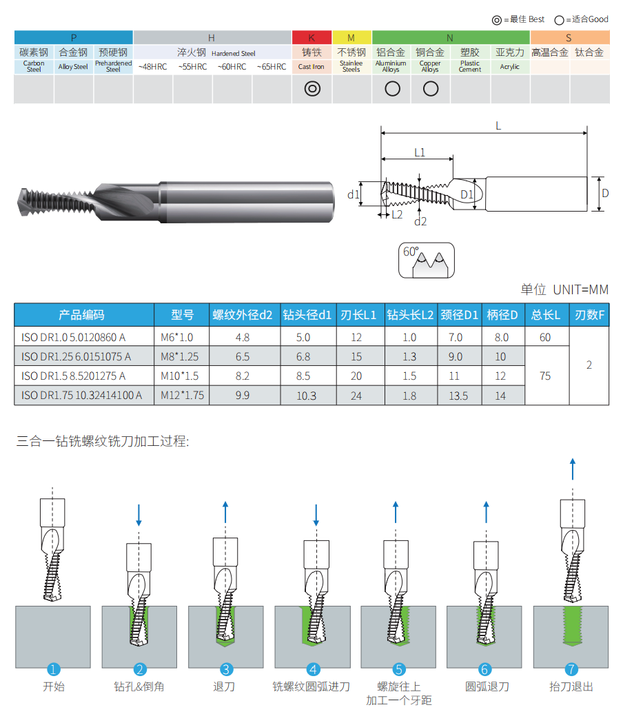 Solid Carbide 3-in-1 Drill Chamfer Thread Mill for steel HY Cutting Tools