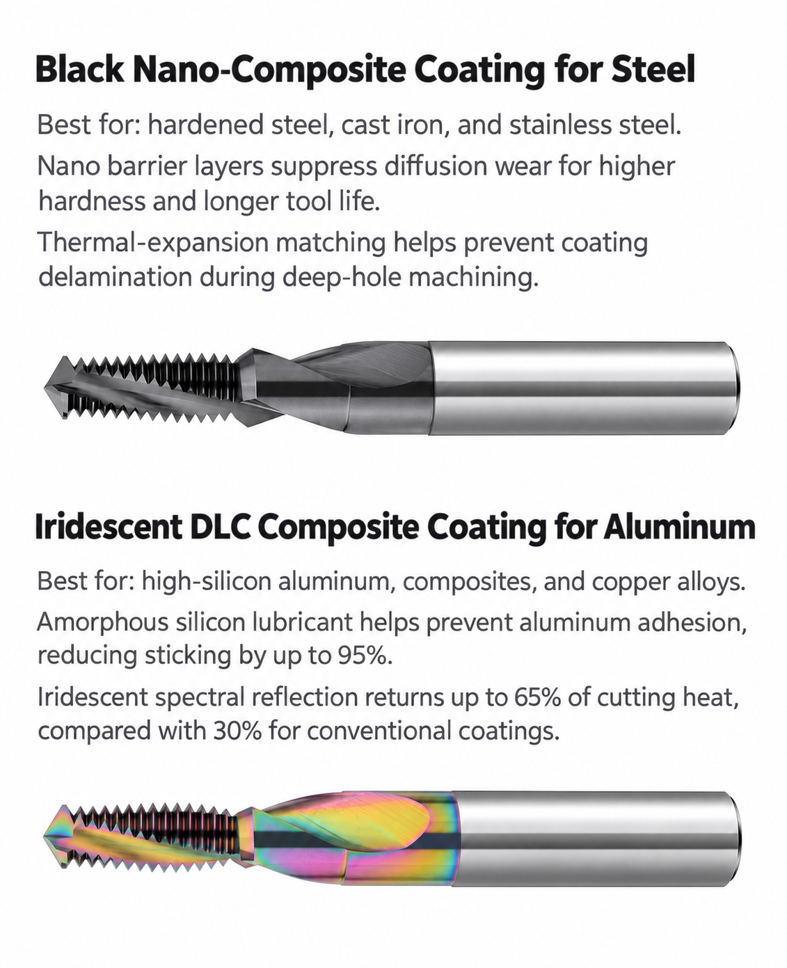 Solid Carbide 3-in-1 Drill Chamfer and Thread Mill coating advantage
