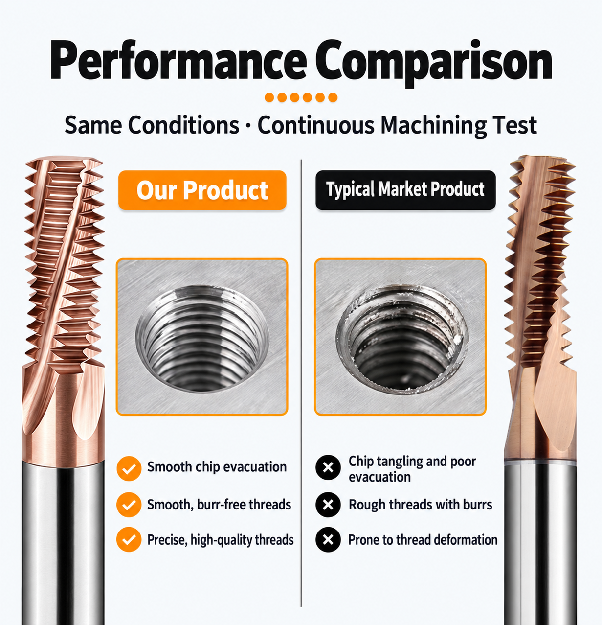 Performance comparison of HY solid carbide NPT and NPTF full-profile thread mills and a typical market product under comparable machining conditions