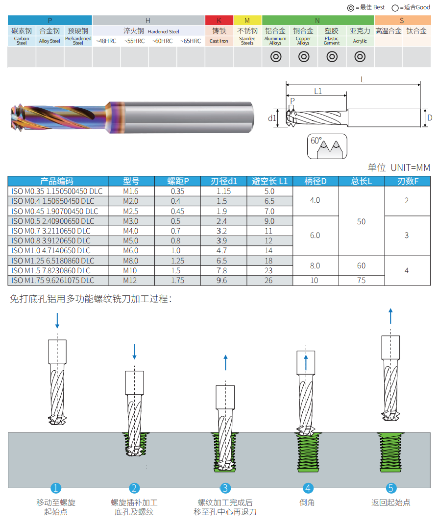 DLC coated no-pilot-hole thread mill dimensions sizes and machining process