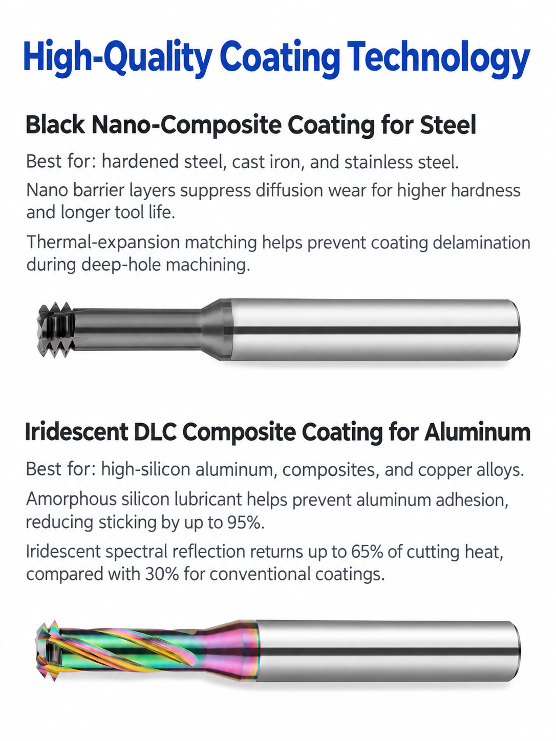 Solid Carbide No-Pilot-Hole Thread Mill coating technology advantage