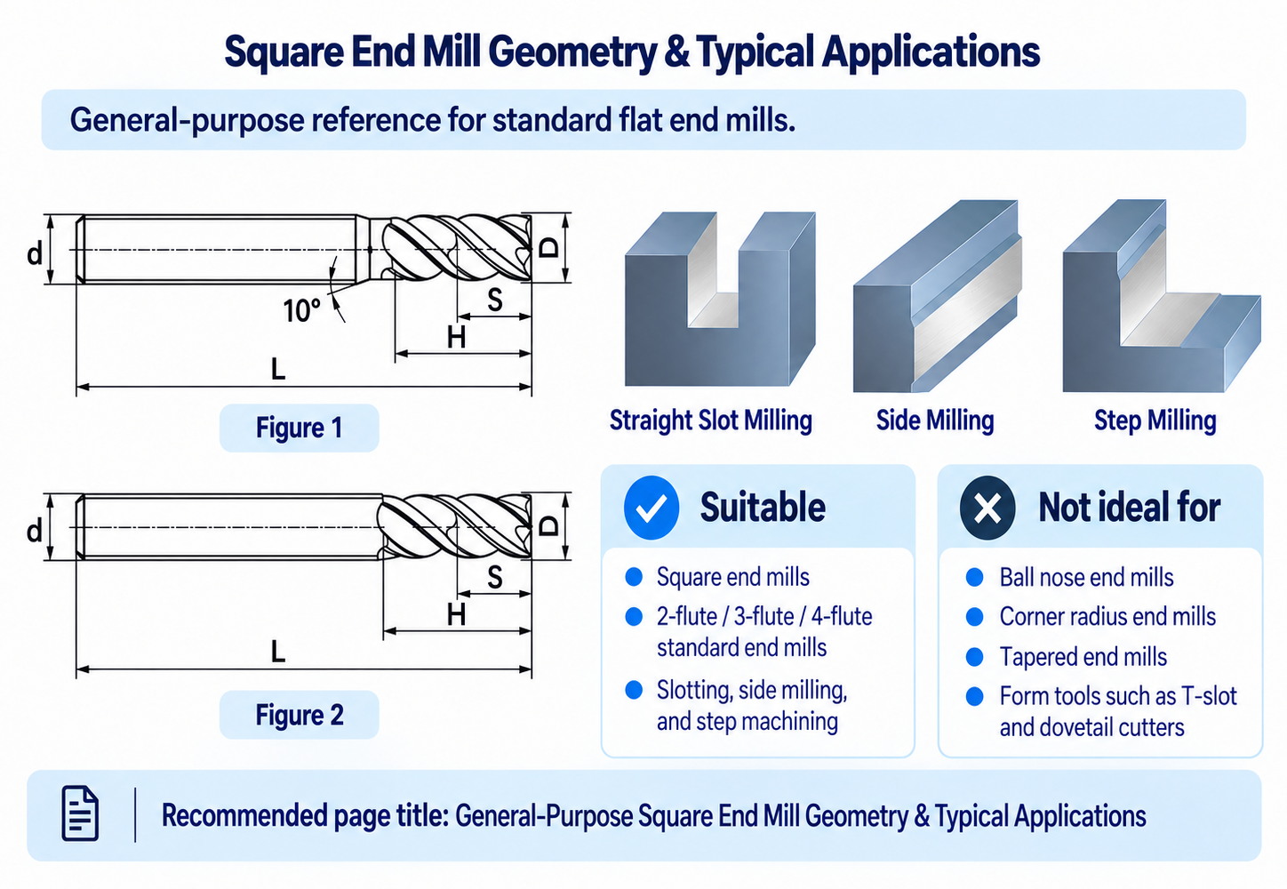 Square End Mill Geometry Typical Applications hy cutting e1790184554293 13 Square End Mill Geometry &Typical Applications hy cutting