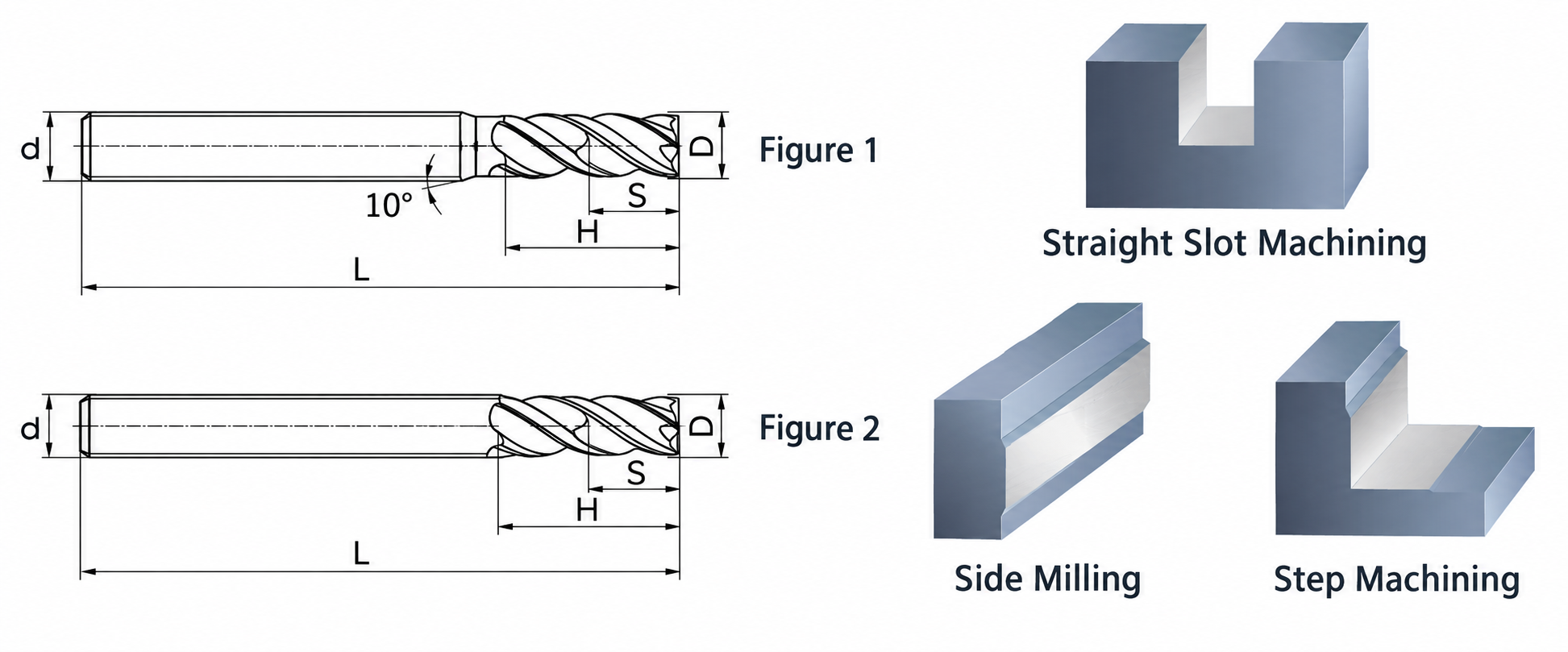 Technical Dimensions and Machining Diagram for End Mills