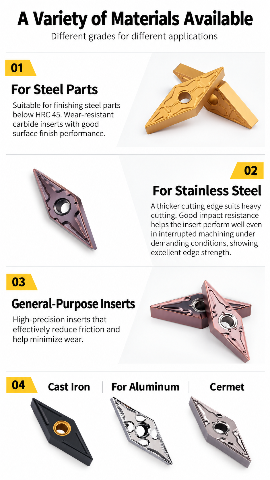 Carbide and cermet insert material variants for different workpieces