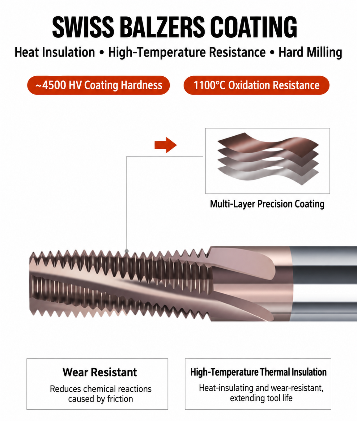 Coated solid carbide full-profile thread mill for stainless steel
