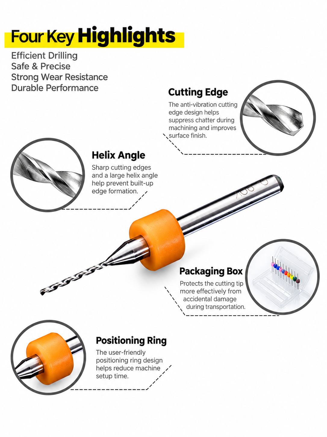 Solid carbide PCB drill bits key advantages including cutting edge helix angle positioning ring and packaging
