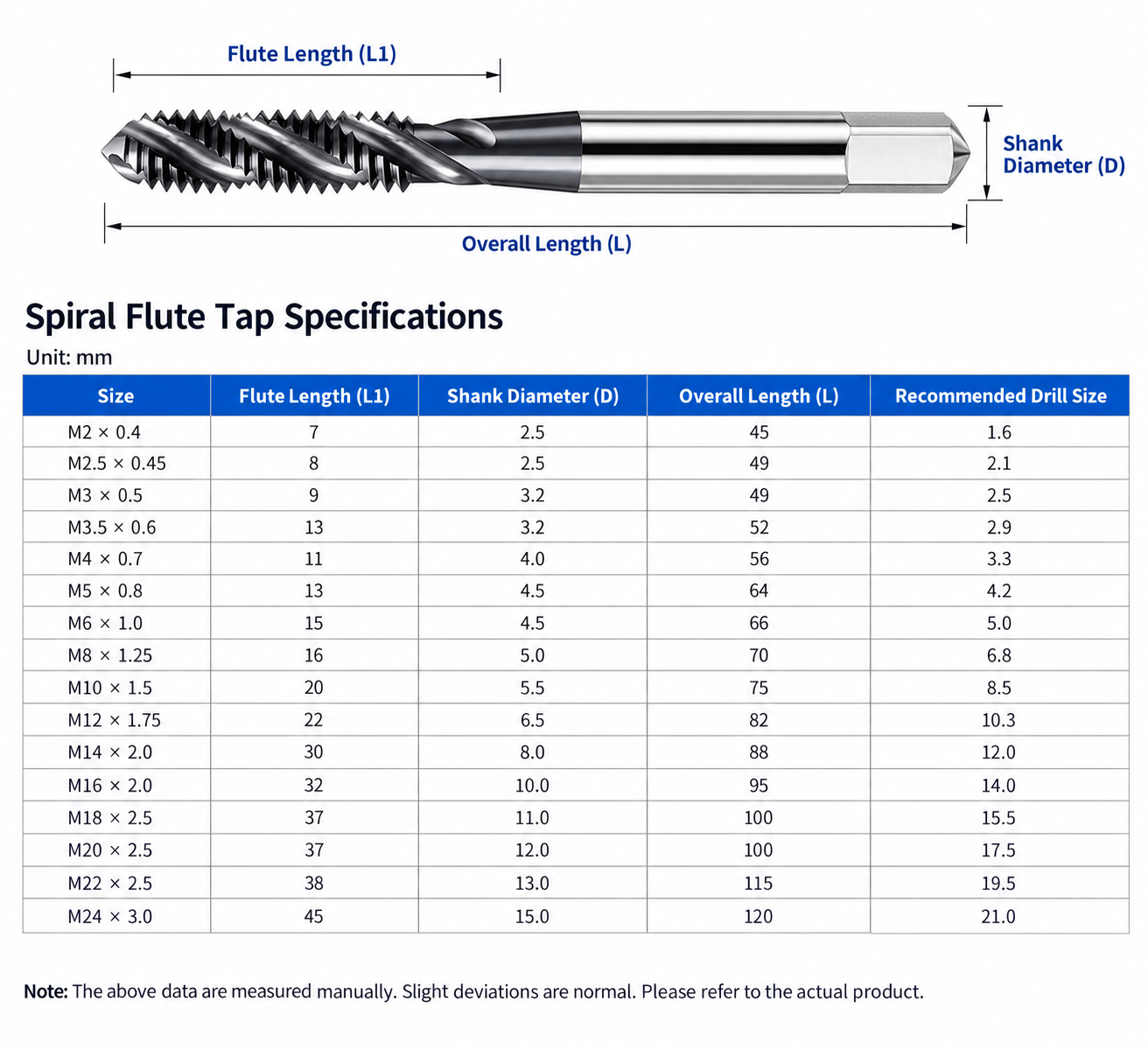 TiCN coated HSS-E spiral flute tap M2 to M24 dimension and size chart