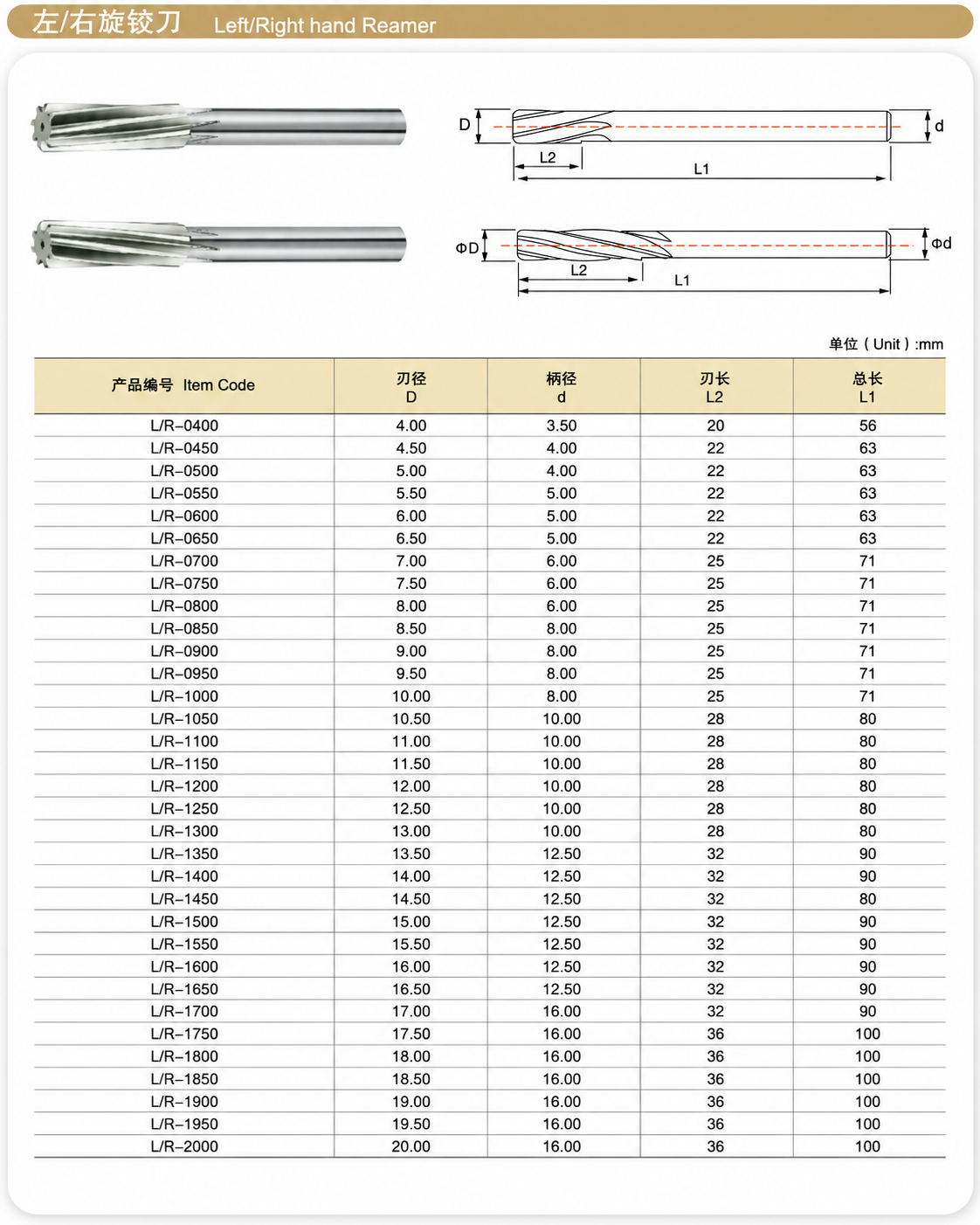 spiral flute coated solid carbide reamer dimension and size chart