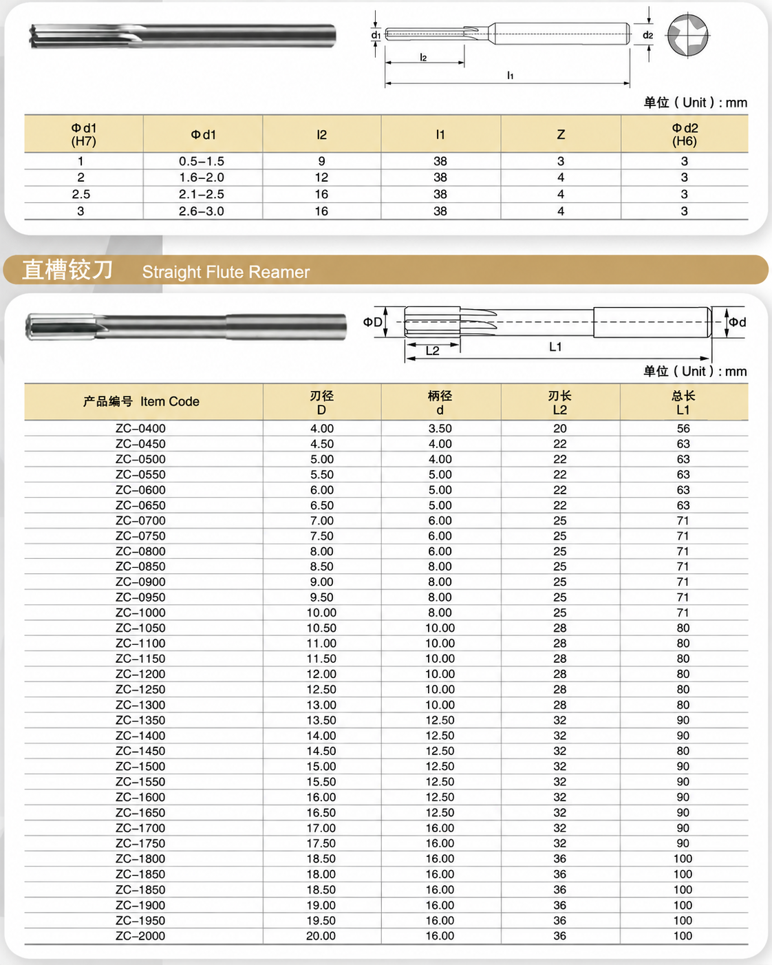 straight flute coated solid carbide reamer dimension and size chart