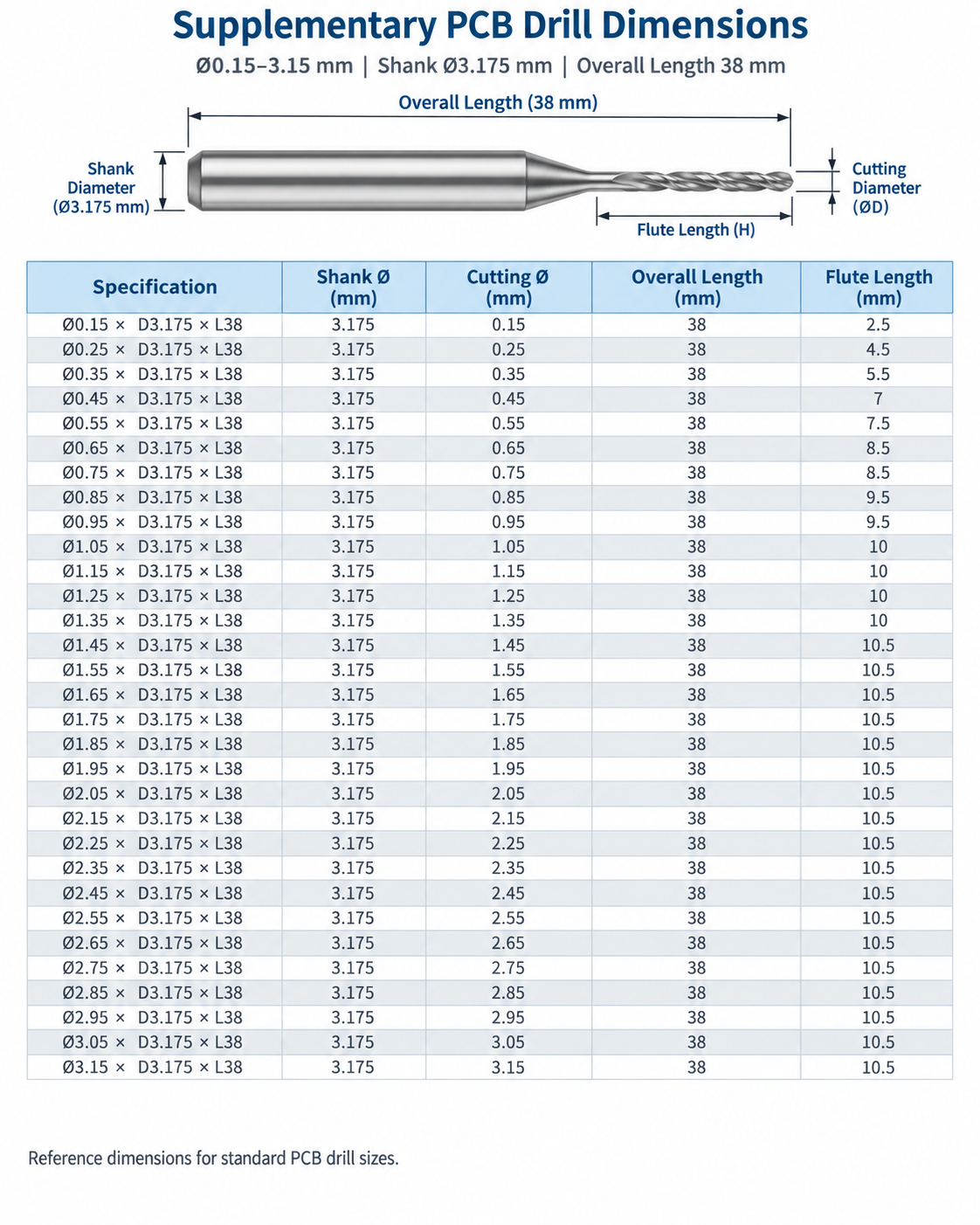 Supplementary Solid Carbide PCB Drill Bit Dimensions