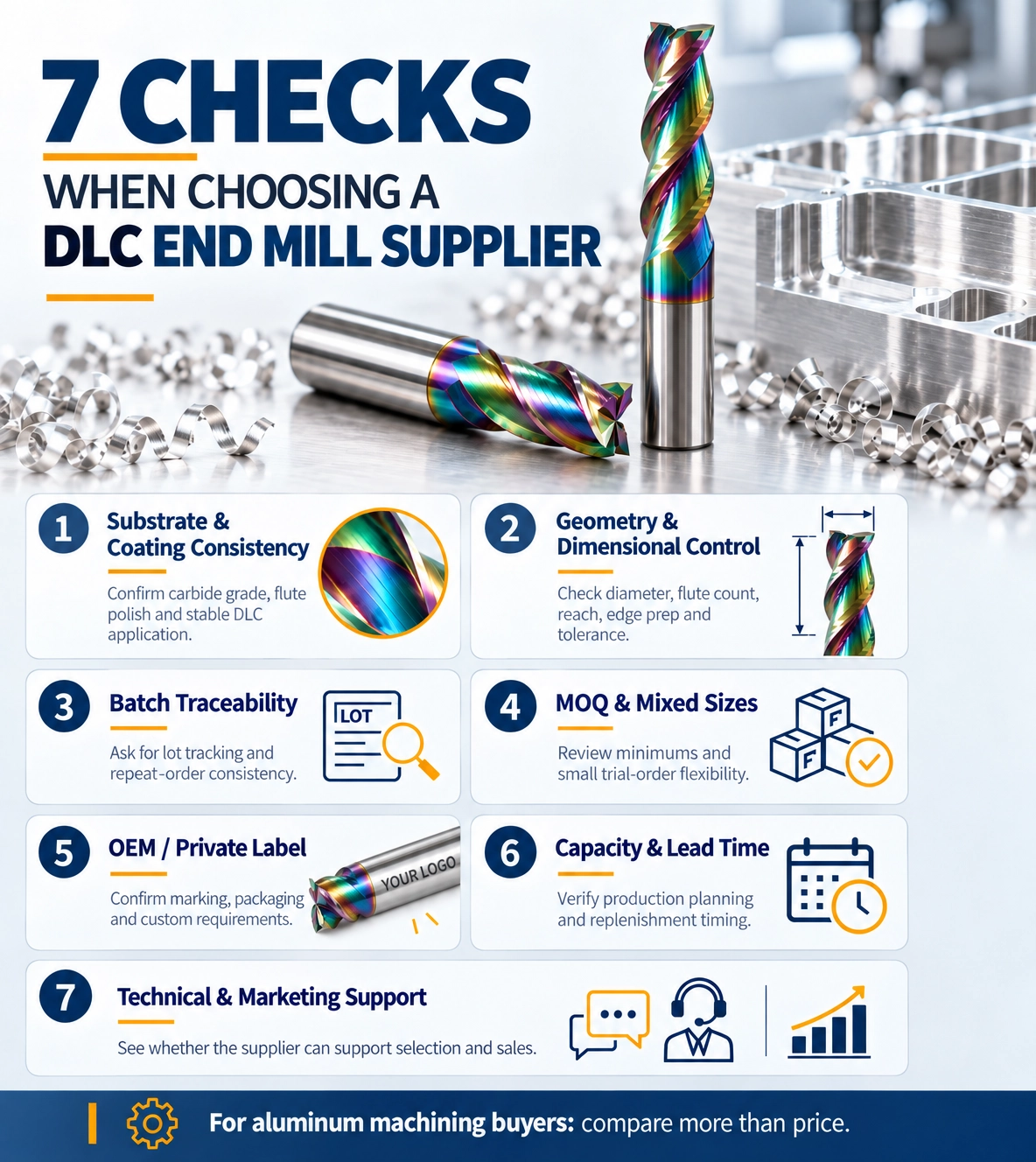 Seven checks for choosing a DLC end mill supplier for aluminum machining