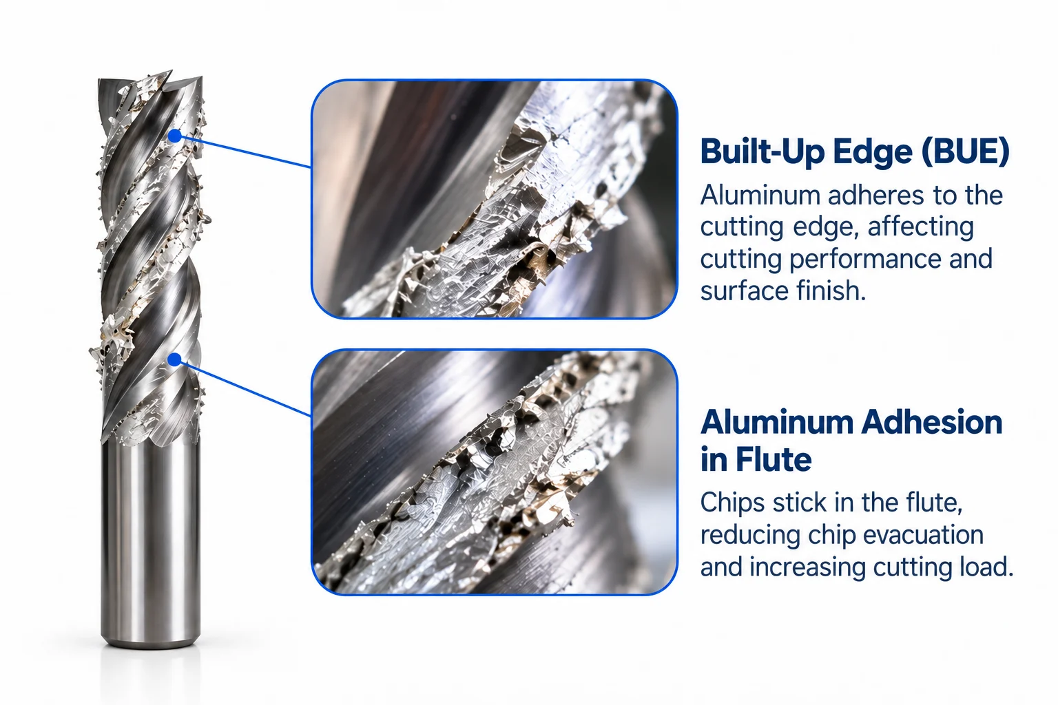 Aluminum end mill cutting edges and flutes to photograph when reviewing aluminum sticking to end mills